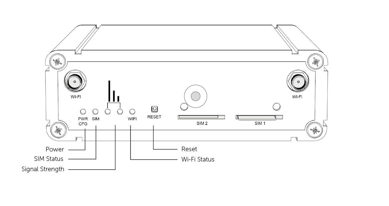 CSL Router Front