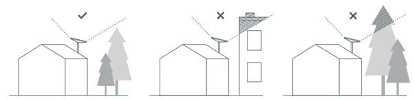 Site Suitability 2