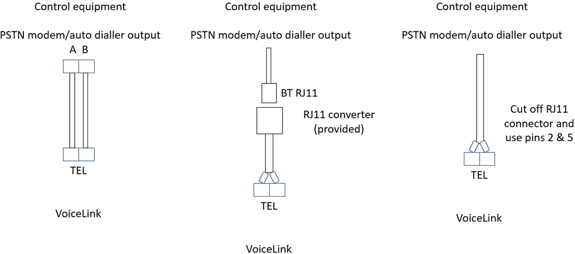 CSL VoiceLink Telephone Line