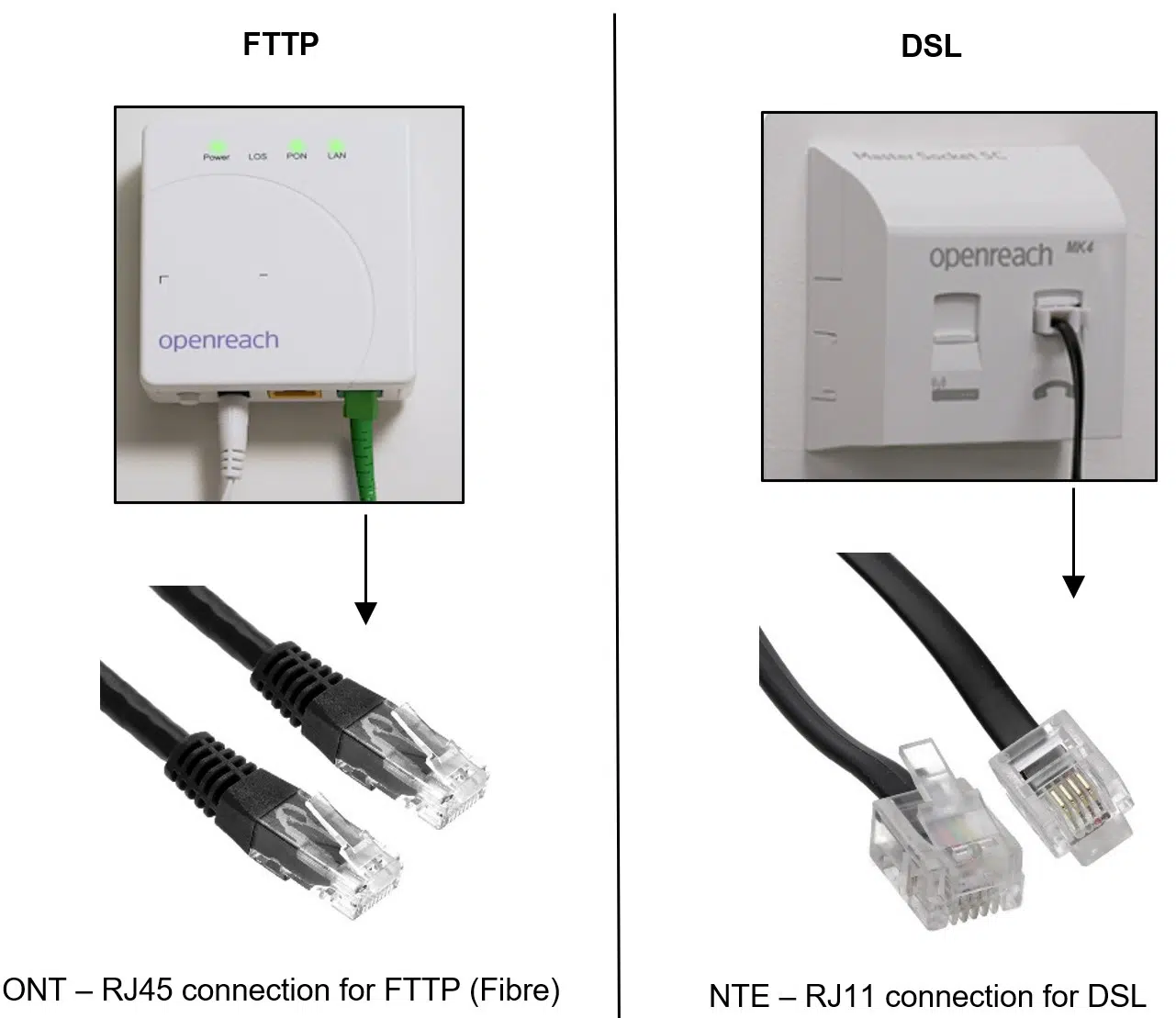 DSL Cabling