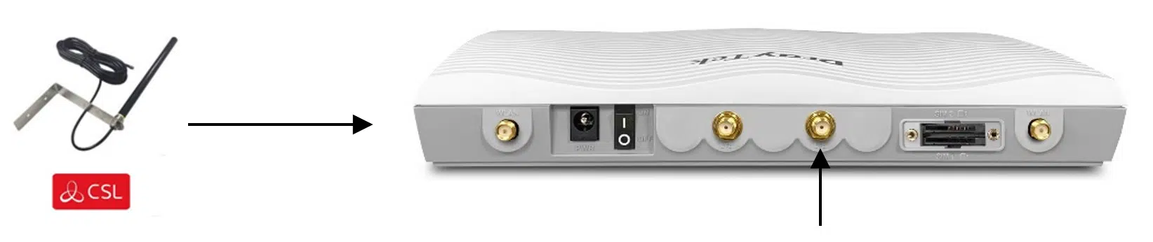 LTE Connector