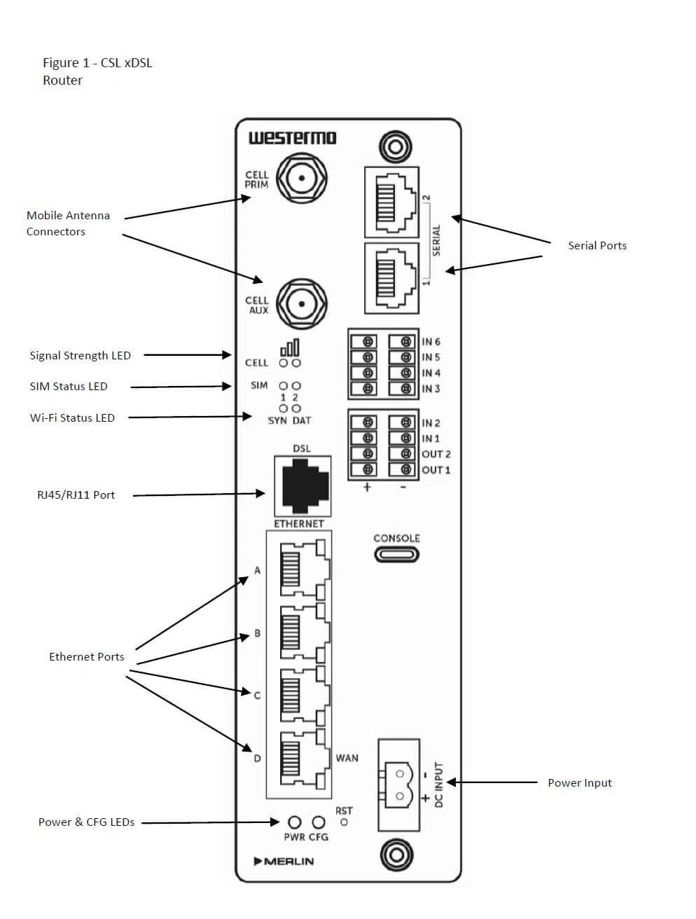 Merlin Router Guide
