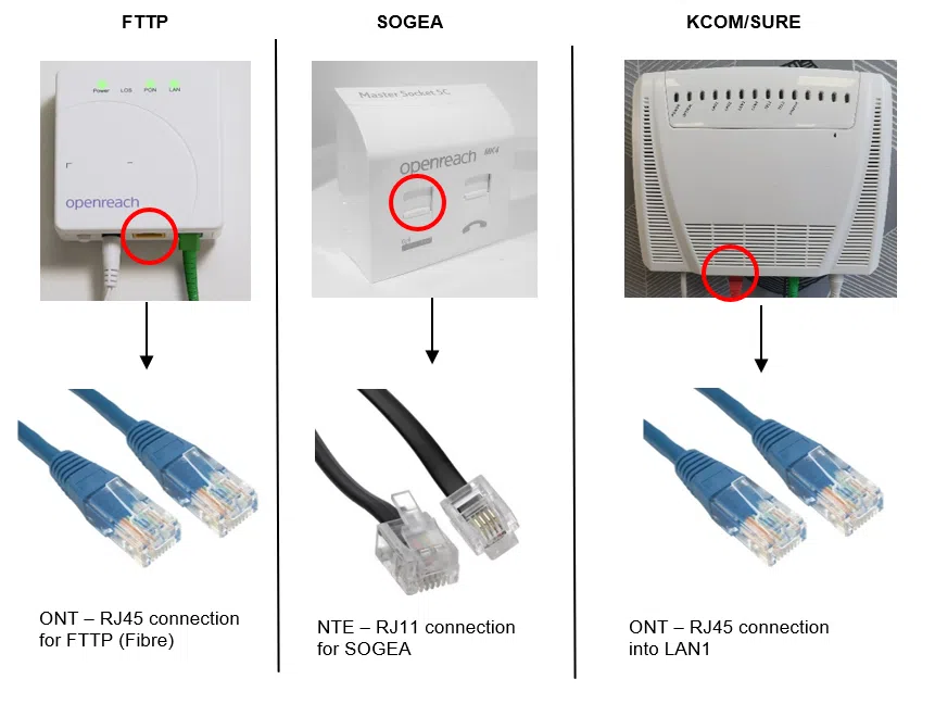 Fixed Line Cabling