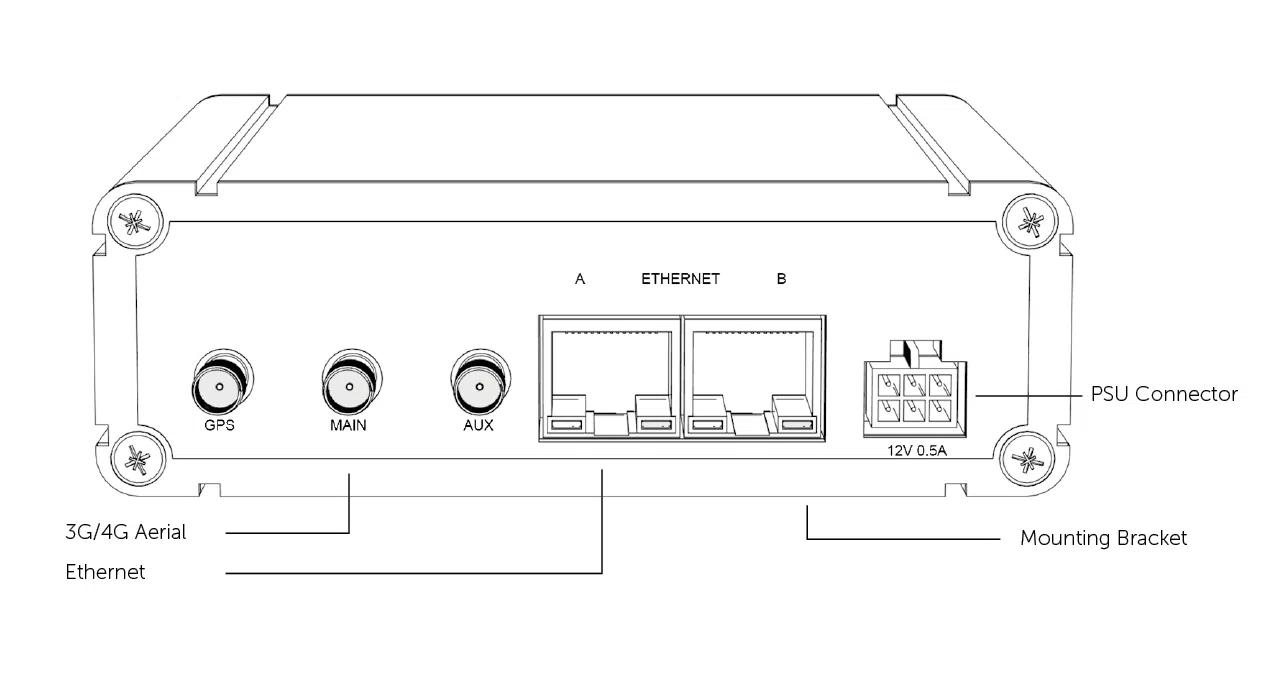 CSL Router Back